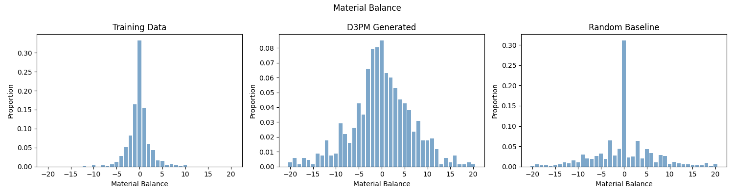 Material Balance Distribution