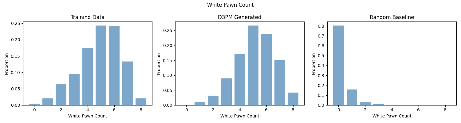 White Pawn Count Distribution